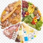Eating Health Diet Food Fat, health, natural Foods, food, recipe png