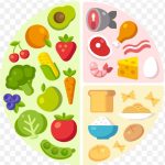 Food pyramid Healthy diet Healthy eating pyramid Nutrition, health, food, nutrition, eating png