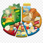 Nutrient Healthy diet Eating Nutrition, health, food, eating, nutrition png